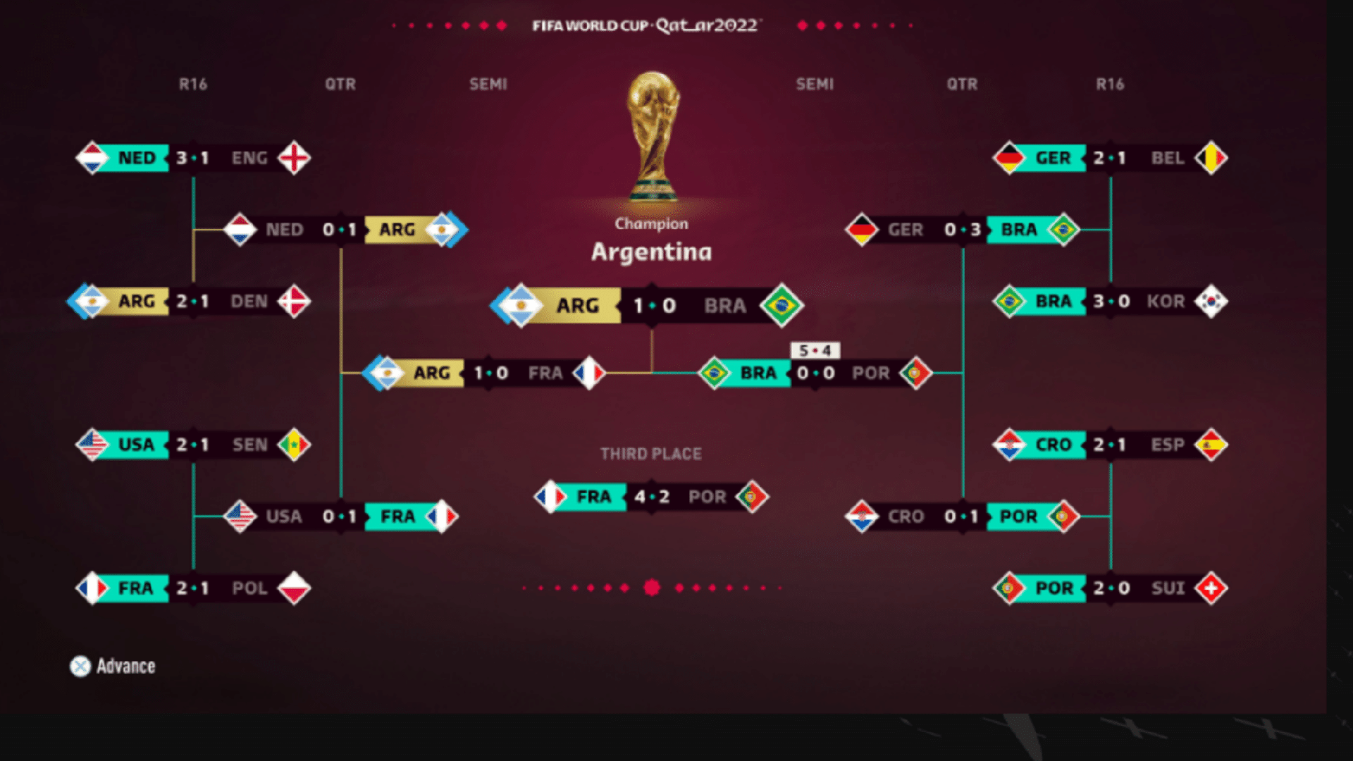 Championship Brasil on X: Classificação após 6 rodadas completas  Championship agora, só depois da Data FIFA  / X
